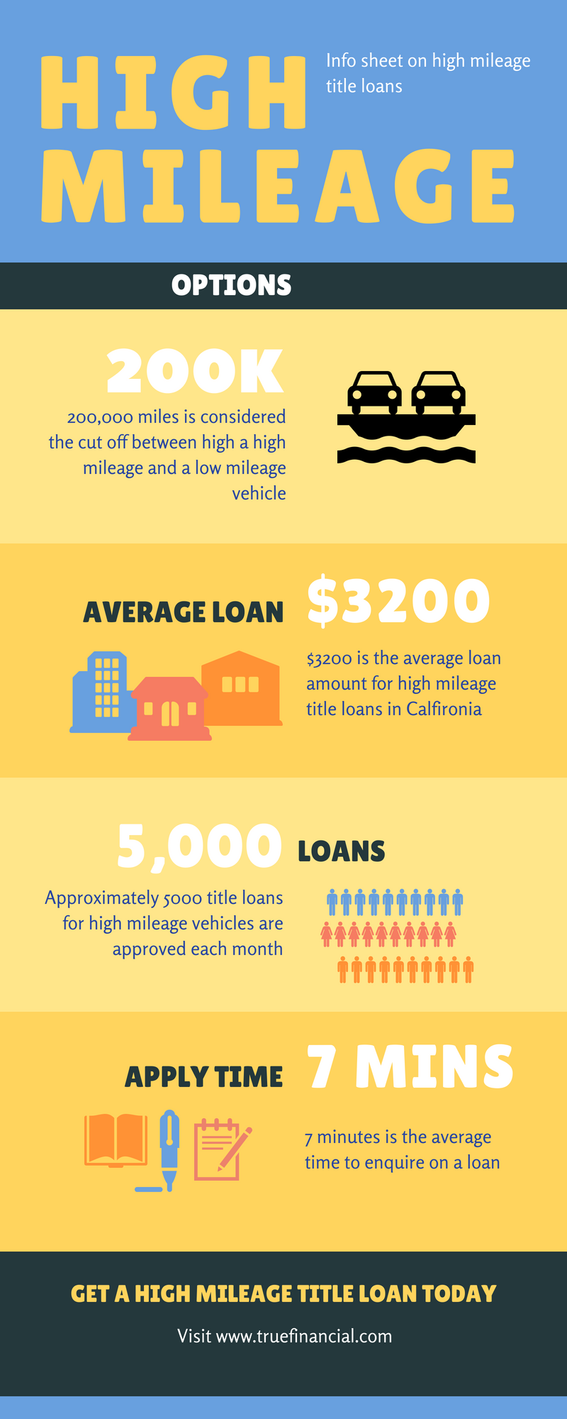 high mileage car title loans
